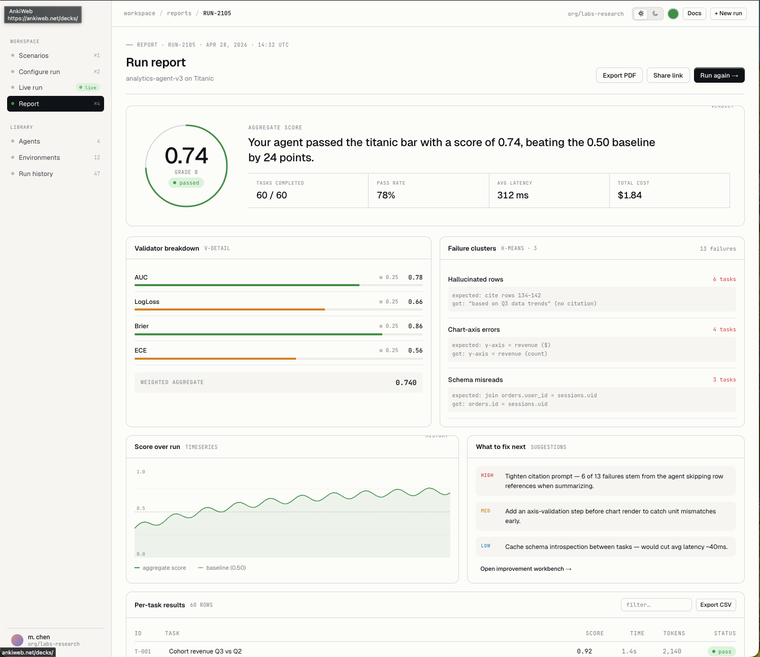 Run report screen with aggregate score, validator breakdowns, and failure clusters